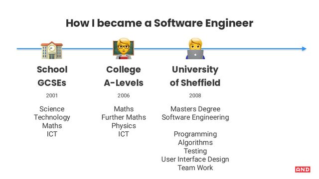 How I became a Software Engineer
,
Science
Technology
Maths
ICT
School
GCSEs
2001
-
College
A-Levels
Maths
Further Maths
Physics
ICT
2006
.
University
of Sheffield
Masters Degree
Software Engineering
Programming
Algorithms
Testing
User Interface Design
Team Work
2008
