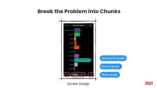 Screen Design
Break the Problem into Chunks
Options for graph
Kind of graph
Share graph
