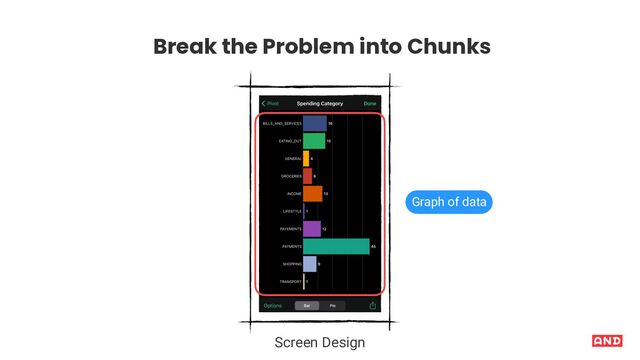 Screen Design
Break the Problem into Chunks
Graph of data
