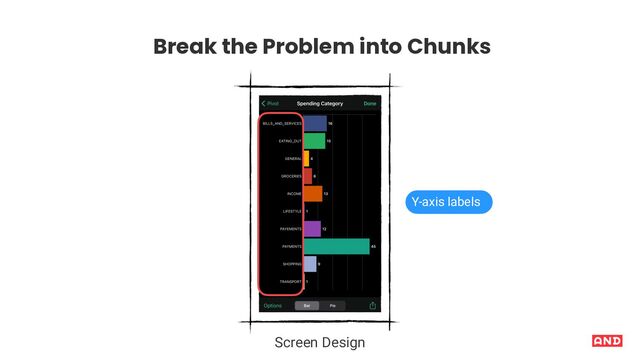 Screen Design
Break the Problem into Chunks
Y-axis labels
