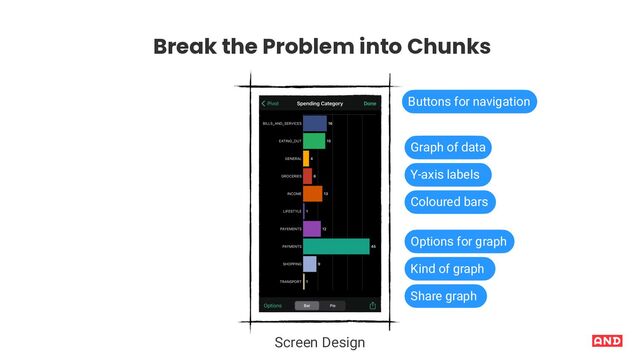 Screen Design
Break the Problem into Chunks
Coloured bars
Y-axis labels
Graph of data
Options for graph
Kind of graph
Share graph
Buttons for navigation
