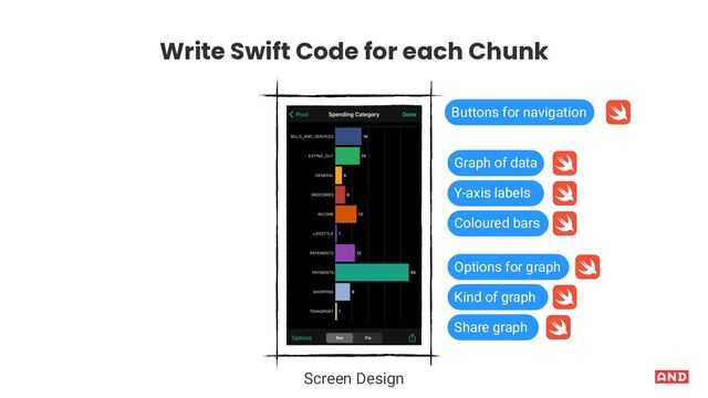 Screen Design
Write Swift Code for each Chunk
Coloured bars
Y-axis labels
Graph of data
Options for graph
Kind of graph
Share graph
Buttons for navigation
