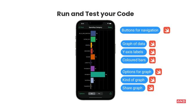 Run and Test your Code
Coloured bars
Y-axis labels
Graph of data
Options for graph
Kind of graph
Share graph
Buttons for navigation
