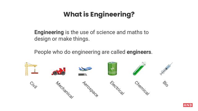 What is Engineering?
Engineering is the use of science and maths to
design or make things.
People who do engineering are called engineers.
"
Civil
#
M
echanical
$
Aerospace
%
Electrical
&
Chem
ical
'
Bio
