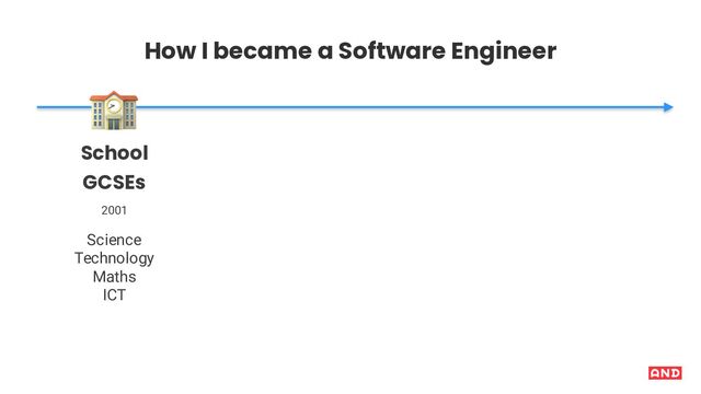 How I became a Software Engineer
,
Science
Technology
Maths
ICT
School
GCSEs
2001
