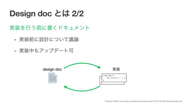 Design doc ͱ͸ 2/2
࣮૷Λߦ͏લʹॻ͘υΩϡϝϯτ

- ࣮૷લʹઃܭʹ͍ͭͯٞ࿦

- ࣮૷த΋ΞοϓσʔτՄ

design doc ࣮૷
“Twemoji” ©Twitter, Inc and other contributors (Licensed under CC-BY 4.0) https://twemoji.twitter.com/
