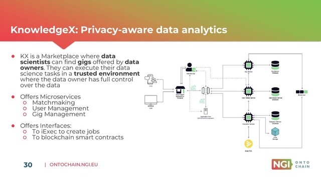 | ONTOCHAIN.NGI.EU
30
KnowledgeX: Privacy-aware data analytics
● KX is a Marketplace where data
scientists can find gigs offered by data
owners. They can execute their data
science tasks in a trusted environment
where the data owner has full control
over the data
● Offers Microservices
○ Matchmaking
○ User Management
○ Gig Management
● Offers Interfaces:
○ To iExec to create jobs
○ To blockchain smart contracts
