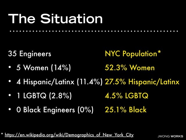 JWONG WORKS
The Situation
35 Engineers
• 5 Women (14%)
• 4 Hispanic/Latinx (11.4%)
• 1 LGBTQ (2.8%)
• 0 Black Engineers (0%)
NYC Population*
52.3% Women
27.5% Hispanic/Latinx
4.5% LGBTQ
25.1% Black
* https://en.wikipedia.org/wiki/Demographics_of_New_York_City
