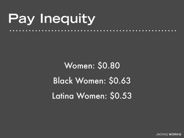 JWONG WORKS
Pay Inequity
Women: $0.80
Black Women: $0.63
Latina Women: $0.53
