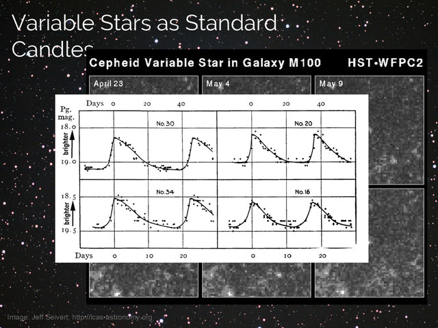 Jake VanderPlas
Image: Jeff Seivert; http://lcas-astronomy.org
Variable Stars as Standard
Candles
