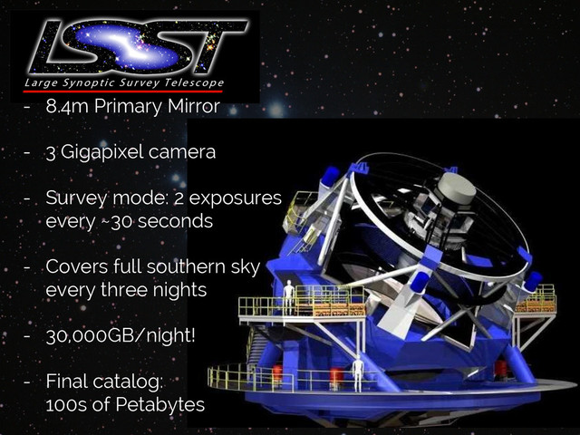 Jake VanderPlas
- 8.4m Primary Mirror
- 3 Gigapixel camera
- Survey mode: 2 exposures
every ~30 seconds
- Covers full southern sky
every three nights
- 30,000GB/night!
- Final catalog:
100s of Petabytes
