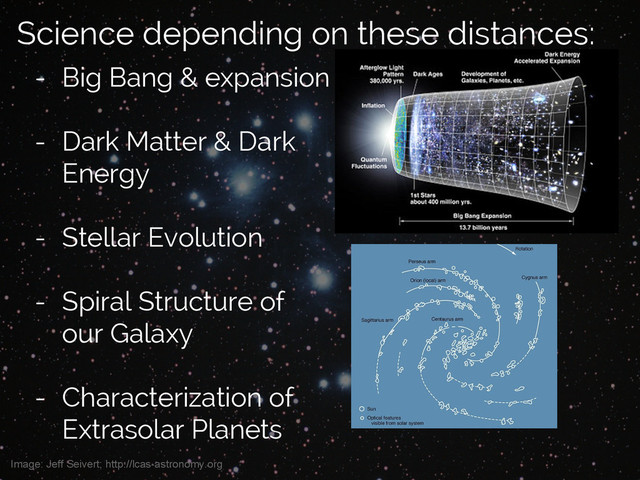 Jake VanderPlas
Image: Jeff Seivert; http://lcas-astronomy.org
Science depending on these distances:
- Big Bang & expansion
- Dark Matter & Dark
Energy
- Stellar Evolution
- Spiral Structure of
our Galaxy
- Characterization of
Extrasolar Planets
