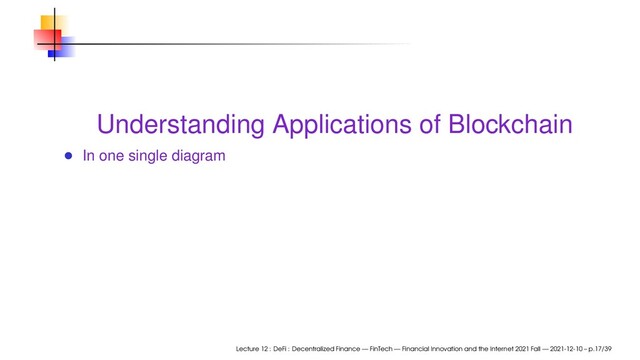 Understanding Applications of Blockchain
In one single diagram
Lecture 12 : DeFi : Decentralized Finance — FinTech — Financial Innovation and the Internet 2021 Fall — 2021-12-10 – p.17/39
