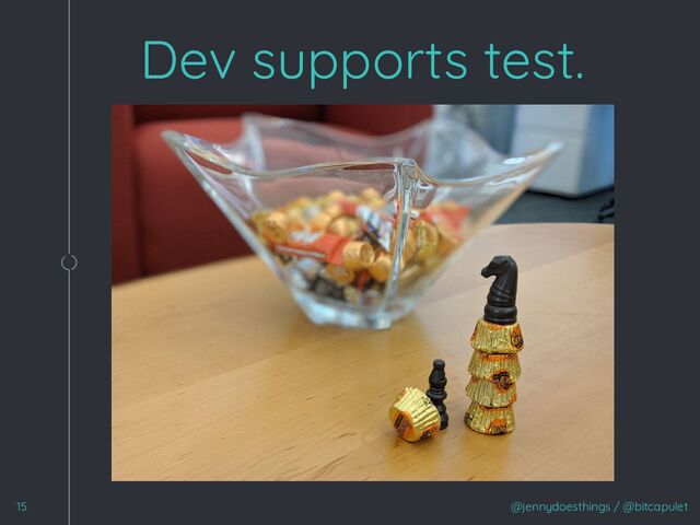 1
@jennydoesthings / @bitcapulet
Dev supports test.
15
