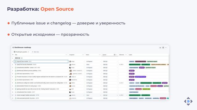 Разработка: Open Source
Публичные issue и changelog — доверие и уверенность
Открытые исходники — прозрачность
