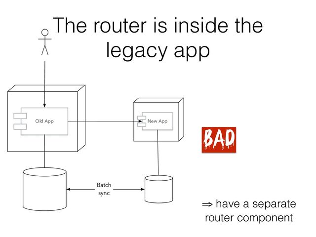 The router is inside the
legacy app
BAD
⇒ have a separate
router component
Old App New App
Batch
sync
