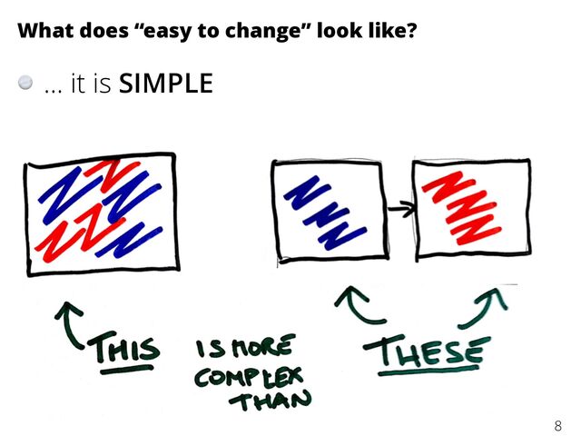 What does “easy to change” look like?
… it is SIMPLE
8
