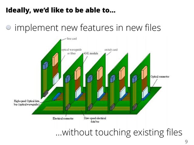 Ideally, we’d like to be able to…
implement new features in new ﬁles
9
…without touching existing ﬁles
