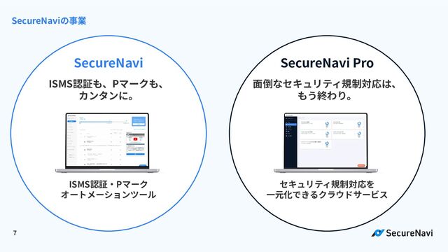 7
SecureNaviの事業
SecureNavi
ISMS認証も、Pマークも、
カンタンに。
SecureNavi Pro
⾯倒なセキュリティ規制対応は、
もう終わり。
ISMS認証‧Pマーク
オートメーションツール
セキュリティ規制対応を
⼀元化できるクラウドサービス
