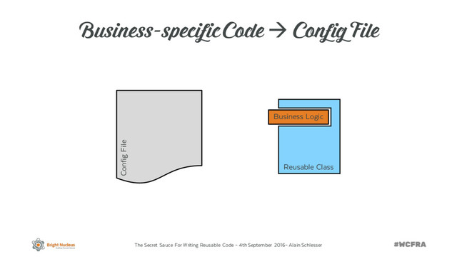The Secret Sauce For Writing Reusable Code – 4th September 2016– Alain Schlesser
Business-specific Code à Config File
Config File
Reusable Class
Business Logic
