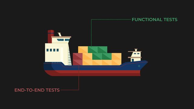 END-TO-END TESTS
FUNCTIONAL TESTS
