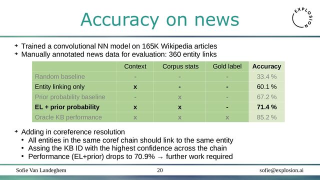 Sofie Van Landeghem sofie@explosion.ai
20
Accuracy on news
➔
Trained a convolutional NN model on 165K Wikipedia articles
➔
Manually annotated news data for evaluation: 360 entity links
➔
Adding in coreference resolution
●
All entities in the same coref chain should link to the same entity
●
Assing the KB ID with the highest confidence across the chain
●
Performance (EL+prior) drops to 70.9% → further work required
Context Corpus stats Gold label Accuracy
Random baseline - - - 33.4 %
Entity linking only x - - 60.1 %
Prior probability baseline - x - 67.2 %
EL + prior probability x x - 71.4 %
Oracle KB performance x x x 85.2 %
