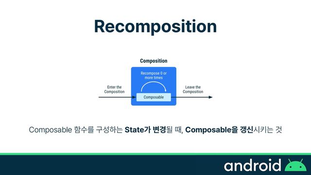 Recomposition
Composable 함수를 구성하는 State가 변경될 때, Composable을 갱신시키는 것
