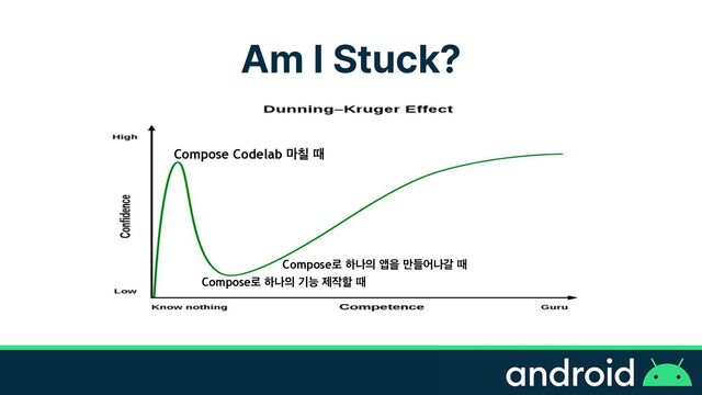 Am I Stuck?
Compose۽ ೞա੄ জਸ ٜ݅যաт ٸ
Compose۽ ೞա੄ ӝמ ઁ੘ೡ ٸ
Compose Codelab ݃ச ٸ
