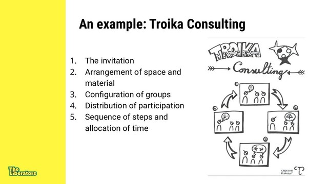 An example: Troika Consulting
1. The invitation
2. Arrangement of space and
material
3. Conﬁguration of groups
4. Distribution of participation
5. Sequence of steps and
allocation of time
