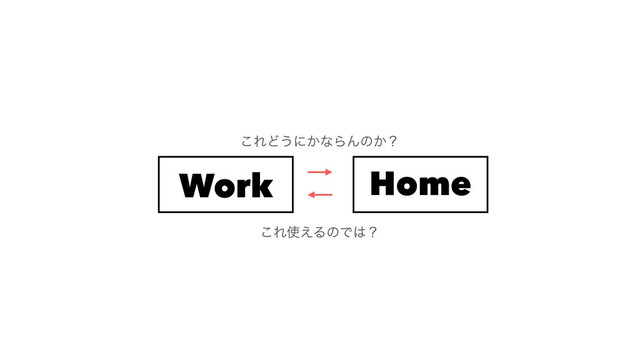Work Home
͜ΕͲ͏ʹ͔ͳΒΜͷ͔ʁ
͜Ε࢖͑ΔͷͰ͸ʁ
