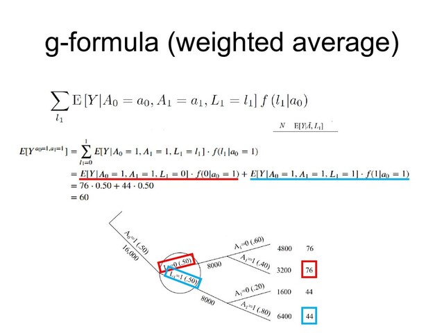 g-formula (weighted average)
