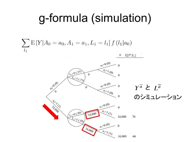 g-formula (simulation)
のシミュレーション
と
