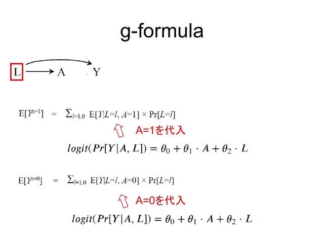 g-formula
A=1を代入
A=0を代入
