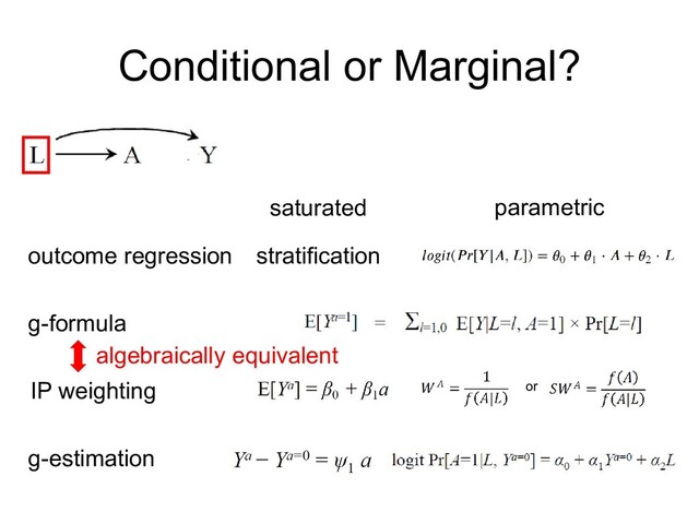 Conditional or Marginal?
outcome regression
saturated parametric
stratification
g-formula
IP weighting
g-estimation
or
algebraically equivalent
