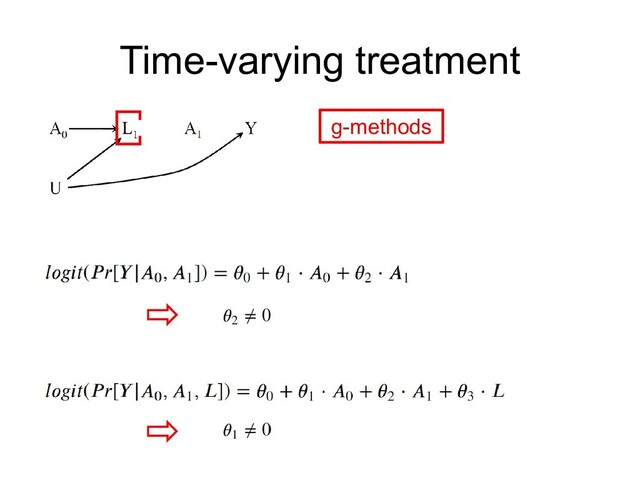 Time-varying treatment
g-methods
