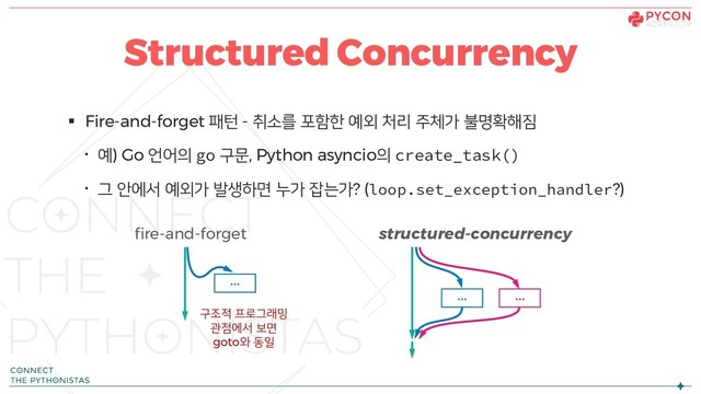§ Fire-and-forget 패턴 - 취소를 포함한 예외 처리 주체가 불명확해짐
· 예) Go 언어의 go 구문, Python asyncio의 create_task()
· 그 안에서 예외가 발생하면 누가 잡는가? (loop.set_exception_handler?)
Structured Concurrency
fire-and-forget structured-concurrency
···
···
···
구조적 프로그래밍
관점에서 보면
goto와 동일
