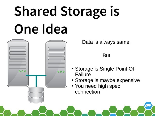 11
Shared Storage is
One Idea
Data is always same.
But
●
Storage is Single Point Of
Failure
●
Storage is maybe expensive
●
You need high spec
connection
