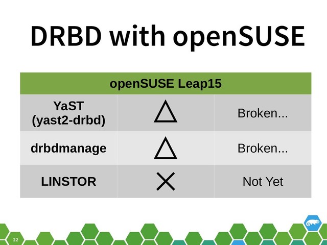 22
DRBD with openSUSE
openSUSE Leap15
YaST
(yast2-drbd)
△ Broken...
drbdmanage
△ Broken...
LINSTOR
× Not Yet
