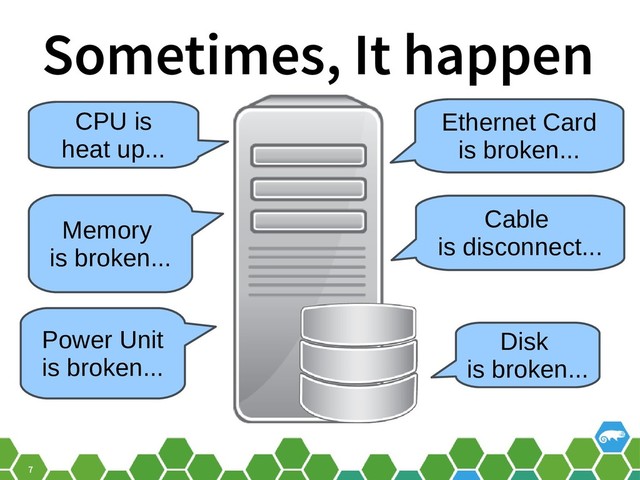 7
Sometimes, It happen
Memory
is broken...
CPU is
heat up...
Power Unit
is broken...
Disk
is broken...
Ethernet Card
is broken...
Cable
is disconnect...
