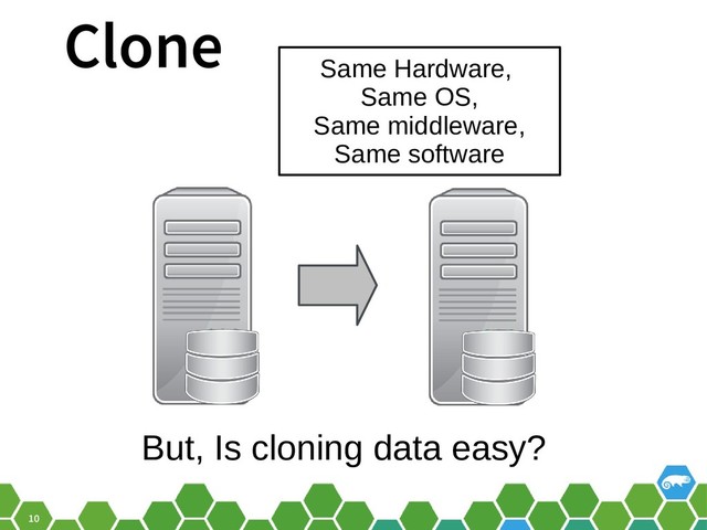 10
Clone
Same Hardware,
Same OS,
Same middleware,
Same software
But, Is cloning data easy?
