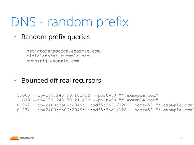 DNS - random preﬁx
15
!
1.666 --ip=173.245.59.101/32 --port=53 "*.example.com"
1.639 --ip=173.245.58.211/32 --port=53 "*.example.com"
0.297 --ip=2400:cb00:2049:1::adf5:3b61/128 --port=53 "*.example.com"
0.274 --ip=2400:cb00:2049:1::adf5:3ad1/128 --port=53 "*.example.com"
• Random preﬁx queries
!
!
!
• Bounced oﬀ real recursors
mzcjgtofshadofgp.example.com.
eleloletajgj.example.com.
ovcpkpij.example.com
