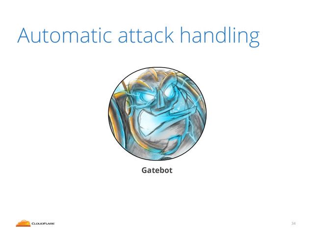 34
Gatebot
Automatic attack handling
