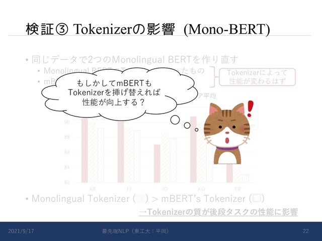 検証③ Tokenizerの影響 (Mono-BERT)
• 同じデータで2つのMonolingual BERTを作り直す
• Monolingual BERTのTokenizerを使ったもの
• mBERTのTokenizerを使ったもの
2021/9/17 最先端NLP（東⼯⼤：平岡） 22
Tokenizerによって
性能が変わるはず
→Tokenizerの質が後段タスクの性能に影響
82
84
86
88
90
92
AR FI ID KO TR
NER, SA, QA, UDP, POSのスコア平均
Mono (Original)
Mono-Mono_tknzr
Mono-mBERT_tknzr
• Monolingual Tokenizer ( ) > mBERTʼs Tokenizer ( )
もしかしてmBERTも
Tokenizerを挿げ替えれば
性能が向上する？
