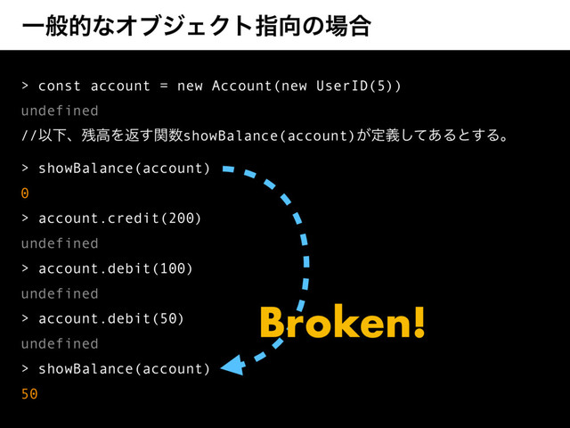 ҰൠతͳΦϒδΣΫτࢦ޲ͷ৔߹
> const account = new Account(new UserID(5))
undefined
//ҎԼɺ࢒ߴΛฦؔ͢਺showBalance(account)͕ఆٛͯ͋͠Δͱ͢Δɻ
> showBalance(account)
0
> account.credit(200)
undefined
> account.debit(100)
undefined
> account.debit(50)
undefined
> showBalance(account)
50
Broken!

