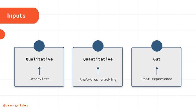 Inputs
Interviews
Qualitative
@ b r w n g r l d e v
Analytics tracking
Quantitative
Past experience
Gut
