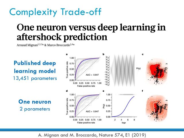 Complexity Trade-off
A. Mignan and M. Broccardo, Nature 574, E1 (2019)
Published deep
learning model
13,451 parameters
One neuron
2 parameters
