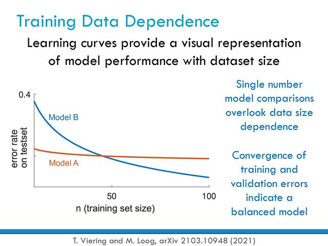 Training Data Dependence
T. Viering and M. Loog, arXiv 2103.10948 (2021)
Learning curves provide a visual representation
of model performance with dataset size
Model B
Model A
Single number
model comparisons
overlook data size
dependence
Convergence of
training and
validation errors
indicate a
balanced model
