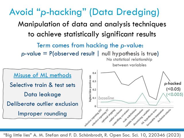 Avoid “p-hacking” (Data Dredging)
“Big little lies” A. M. Stefan and F. D. Schönbrodt, R. Open Soc. Sci. 10, 220346 (2023)
Manipulation of data and analysis techniques
to achieve statistically significant results
Term comes from hacking the p-value:
p-value = P(observed result | null hypothesis is true)
No statistical relationship
between variables
Misuse of ML methods
Selective train & test sets
Data leakage
Deliberate outlier exclusion
Improper rounding
p-hacked
(<0.05)
(<0.005)
baseline
