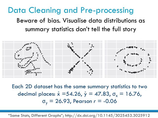 Data Cleaning and Pre-processing
Beware of bias. Visualise data distributions as
summary statistics don’t tell the full story
“Same Stats, Different Graphs”; http://dx.doi.org/10.1145/3025453.3025912
Each 2D dataset has the same summary statistics to two
decimal places: x =54.26, y = 47.83, σx
= 16.76,
σy
= 26.93, Pearson r = -0.06
- -
