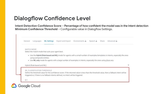 Dialogflow Confidence Level
Intent Detection Confidence Score – Percentage of how confident the model was in the Intent detection
Minimum Confidence Threshold – Configurable value in Dialogflow Settings.
